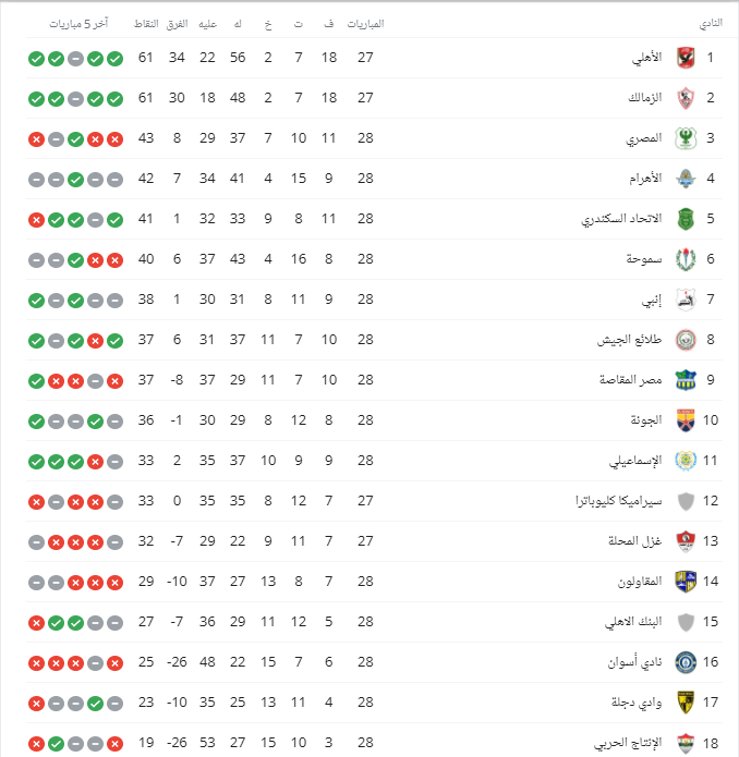 ترتيب الدوري المصري