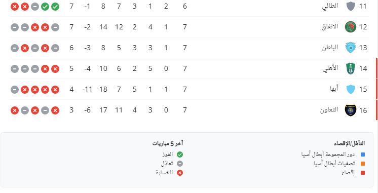ترتيب الدوري السعودي بعد مباريات اليوم السبت