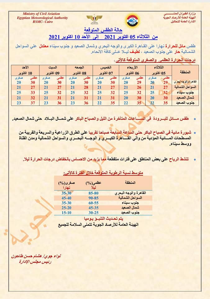 الأرصاد تعلن طقس الأسبوع: مائل للحرارة نهارا لطيف ليلا