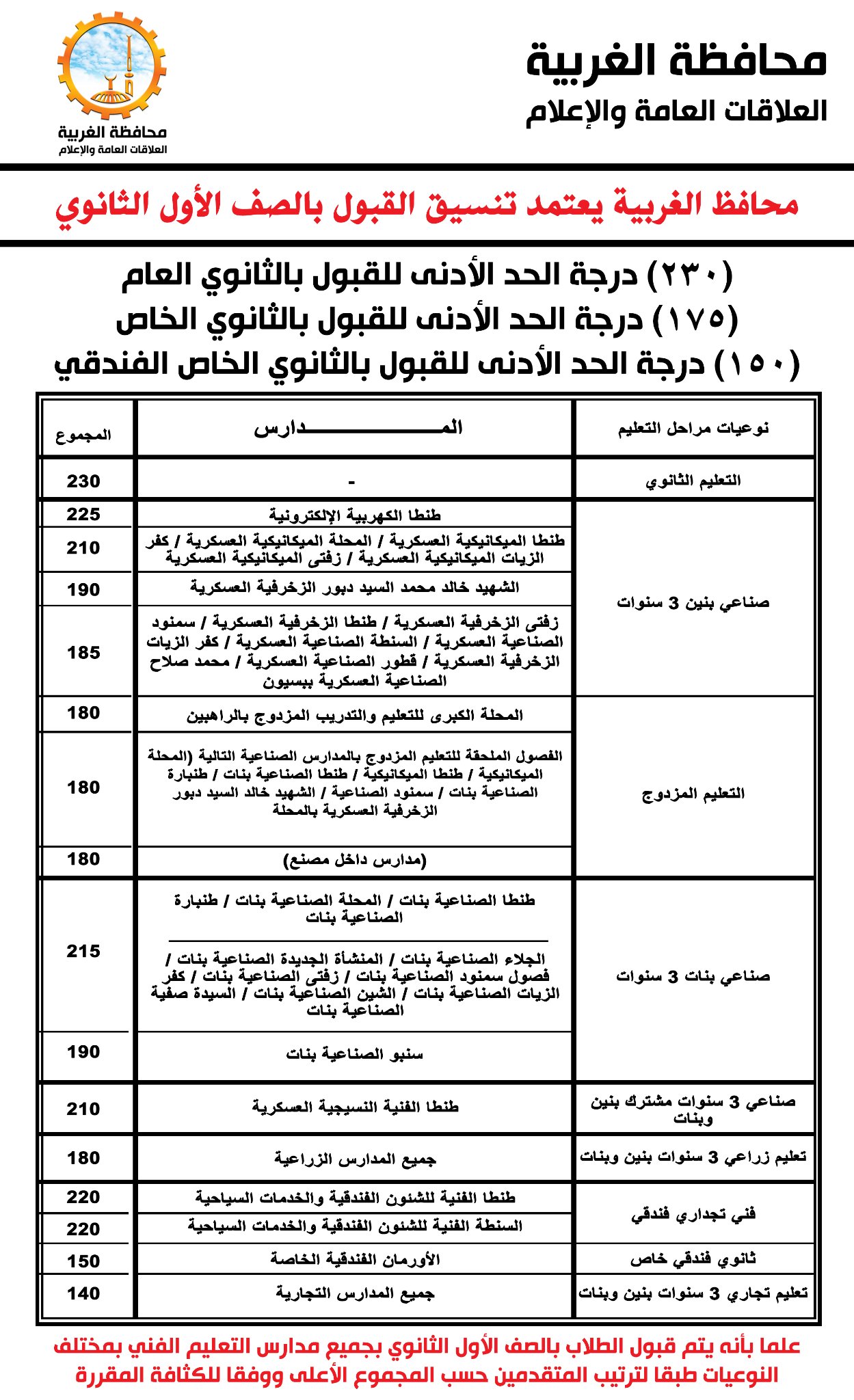 تنسيق الثانوية العامة في الغربية