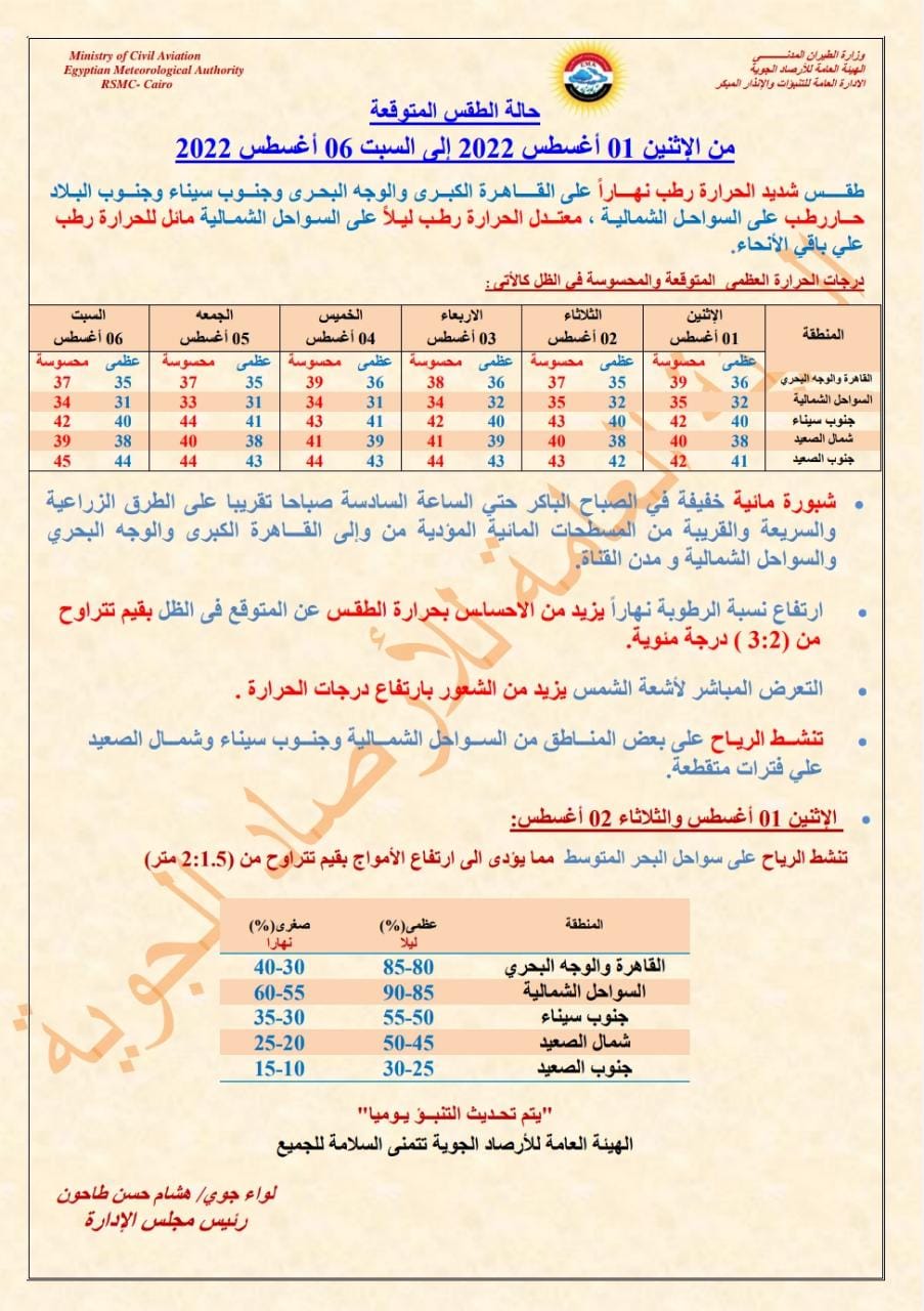 الأرصاد تحذر من ارتفاع الأمواج لـ2 متر بسواحل المتوسط ورياح على بعض المناطق